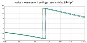 varios measurement settings  results 8Khz LR4 lpf.jpg