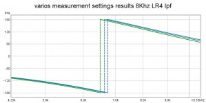 varios measurement settings results 8Khz LR4 lpf.jpg varios measurement settings results 8Khz LR4 lpf.jpg