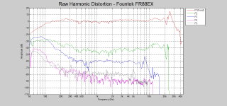 FR88_RawHarm.png