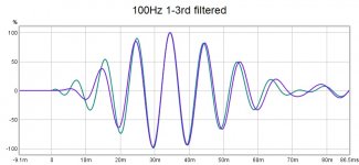 100Hz 1-3rd filtered.jpg 100Hz 1-3rd filtered.jpg