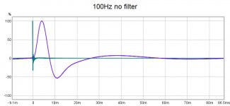 100Hz no filter.jpg 100Hz no filter.jpg