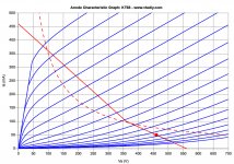 KT88-UL-Raa4k-B+460V-Ia55mA-g1-58V-g2460V.jpg