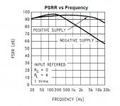 figure 7 PSRR.JPG