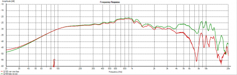 Q100 Midbass without crossover frequency response 0-45.png Q100 Midbass without crossover frequency response 0-45.png