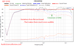 KEF Q100 Bookshelf Speaker Coaxial Driver CEA-2034 Spinorama Audio Measurements.png KEF Q100 Bookshelf Speaker Coaxial Driver CEA-2034 Spinorama Audio Measurements.png