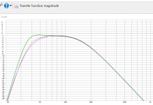 tfm - All drivers in 0.5 ft box.PNG