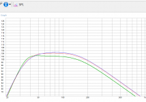 SPL 80w - all drivers in 0.5ft box.PNG