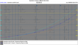 Impedance sweeps at different drive levels.PNG