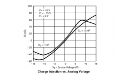 DG413-charge injection.png