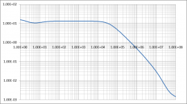 LoopGain 2N3055H.png
