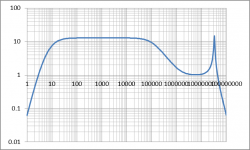 ClosedLoopGain_C5200_Large capacitor.png
