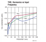 LTC2380-THD.png