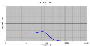 LR4 group delay.PNG