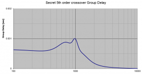 5th order group delay.PNG