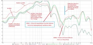 Study-of mid-dips-no-RAAL.jpg