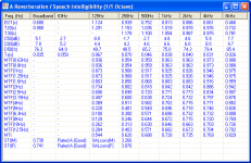 Reverberation_and_Speech_Intelligence.PNG