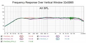 Frequency Response Over Vertical Window 32xSB65.jpg