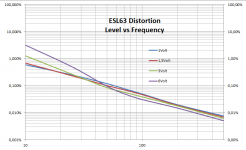 level_freq.png