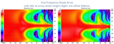 Vertical Directivity at mic offset.jpg