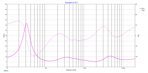 Pioneer CS-R500 impedance.png