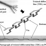 Schematic-and-the-photograph-of-the-newly-proposed-twisted-differential-line-TDL_Q640.jpg