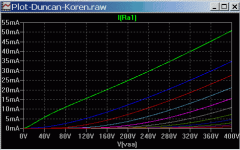 Plot-Duncan-Koren-Id-Va.png
