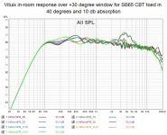 Vituix in-room response over +30 degree window for SB65 CBT toed in 40 degrees and 10 db absorpt.jpg