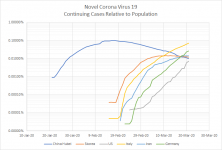 CoronaContinuingCasesMar22_2020.png