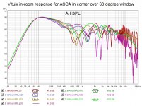 Vituix in-room response for ASCA in corner over 60 degree window.jpg