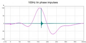 100Hz lin phase impulses.jpg