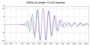 100Hz lin phase 1-3 oct impulse.jpg