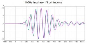 100Hz lin phase 1-3 oct impulse.jpg 100Hz lin phase 1-3 oct impulse.jpg