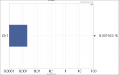 THD+N Ratio 51V.PNG