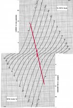 6SN7 PP Composite Characteristic D w 20K Loadline.jpg