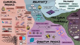 Map of Physics.jpg