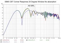 SB65 CBT Corner Response 20 Degree Window No absorption.jpg