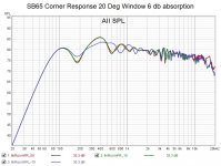 SB65 Corner Response 20 Deg Window 6 db absorption.jpg