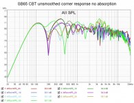 SB65 CBT unsmoothed corner response 60 deg window no absorption.jpg