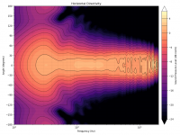 directivity_contour_h.png