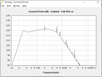 RCF-L18P400-hornresp.png