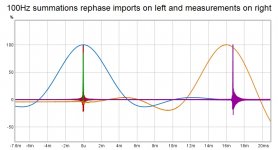100Hz summations  rephase imports on left  and measurements on right.jpg