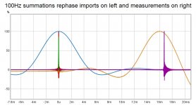 100Hz summations rephase imports on left and measurements on right.jpg 100Hz summations rephase imports on left and measurements on right.jpg
