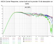 ASCA Corner Response- corner built out to provide 10 db absorption on walls.jpg