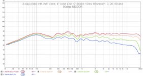 3wdsp  spl 0-90deg 12ms 16.jpg
