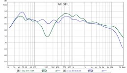 First measure OB in green, compared similar position Fusions.jpg