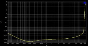 thd vs power 8 ohm.jpg
