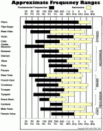 frequency ranges instruments.gif