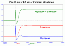lr4 step resp2.gif