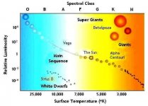 Main Sequence.jpg