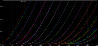 6sn7 plot compare-1.png